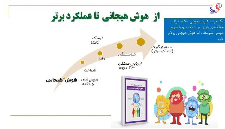 از هوش هیجانی تا عملکرد برتر